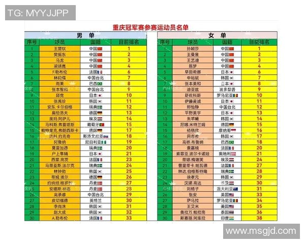 重庆乒乓球队在全国乒乓球节奏排行榜中荣获第四名的辉煌成就
